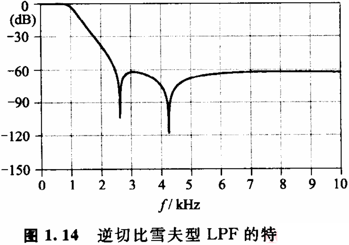 濾波器基礎(chǔ)01——濾波器的種類與特性-17.png