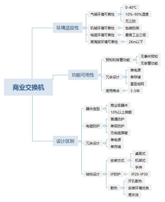 商業交換機.jpg
