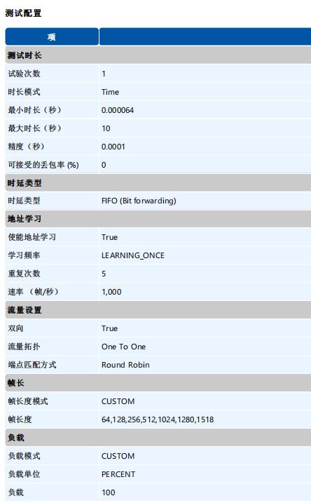測(cè)試配置.jpg